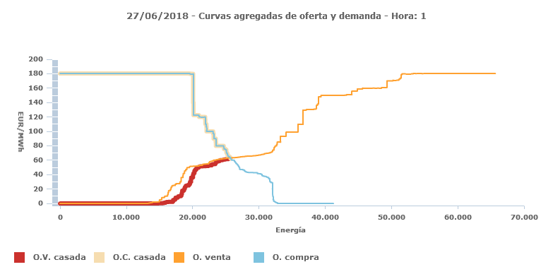 casacin oferta y demanda de electricidad